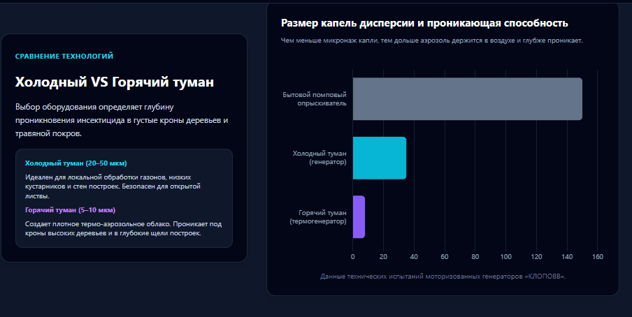 Иллюстрация: Обработка от летающих насекомых в [[!+cf.g.in]] | Профессиональная дезинсекция участка [[!+cf.g.in]] — гарантия результата | СЭС